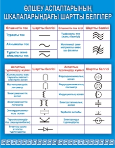 Физика пәнінен дайын стендтер