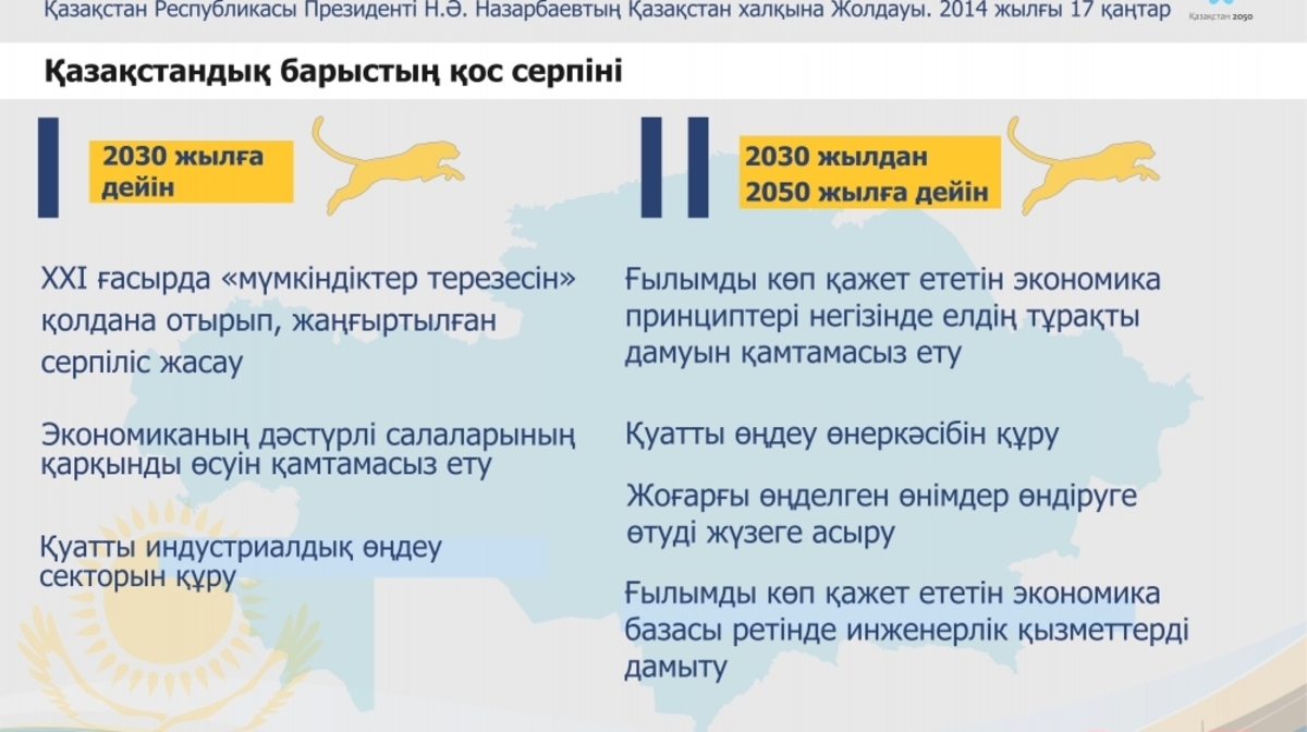 «Қазақстан жолы – 2050: Бір мақсат, бір мүдде, бір болашақ» ҚР Президентінің Жолдауы