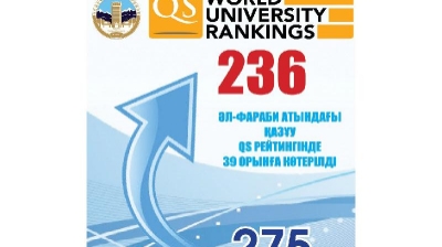 ҚазҰУ Орталық Азияда алғашқы болып әлемнің 250 үздік университеті қатарына енді