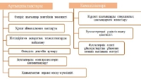 Қазіргі таңдағы бухгалтерлік есеп және цифрландыру кезеңі