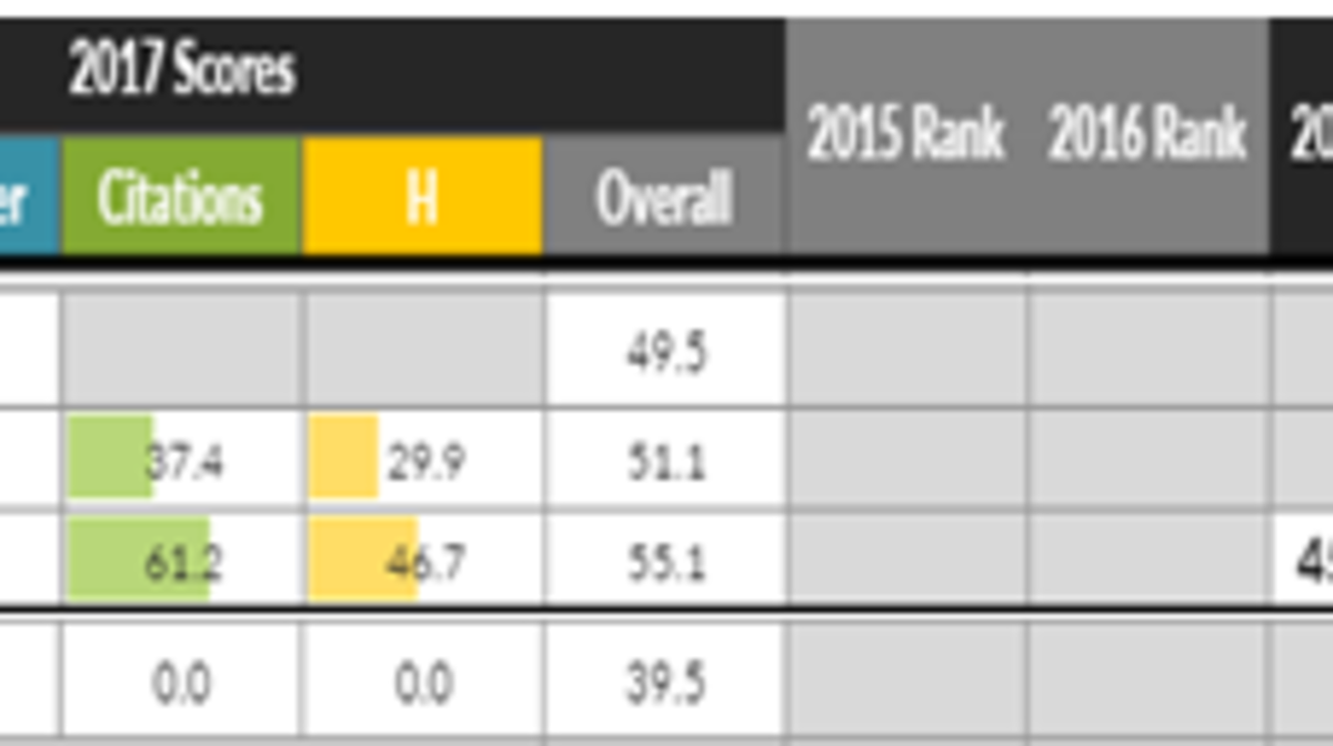 EUÝ QS World University Rankings-te úzdik JOO-lar qatarynda