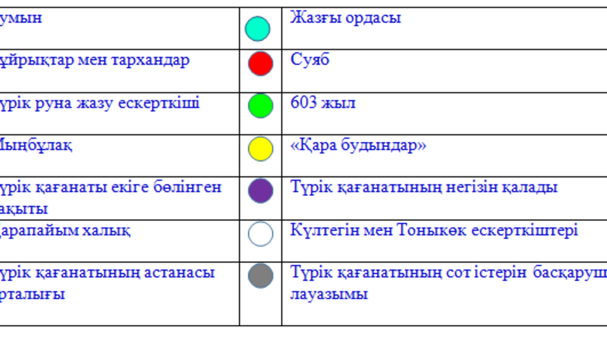 Түрік қағанаты