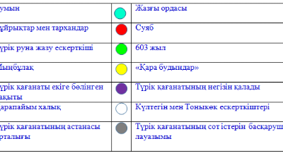 Түрік қағанаты