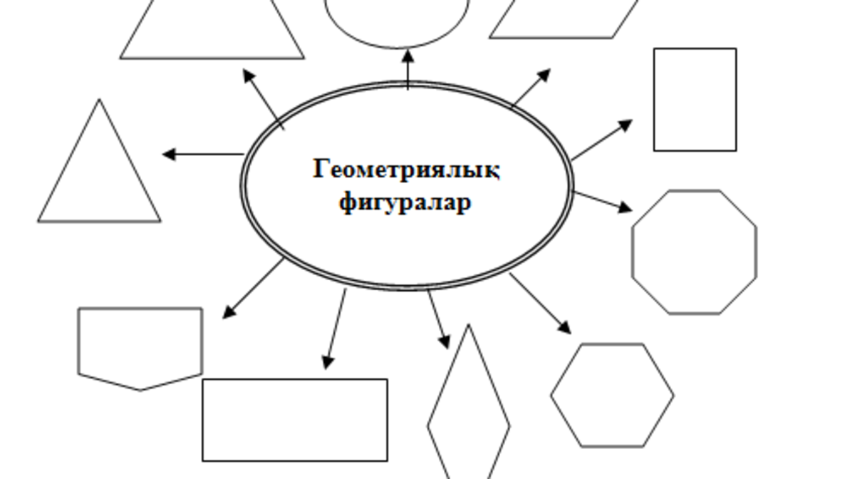 Geometrıalyq fıgýralardyń ómirde qoldanylýy