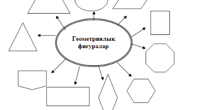 Geometrıalyq fıgýralardyń ómirde qoldanylýy