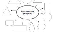 Geometrıalyq fıgýralardyń ómirde qoldanylýy