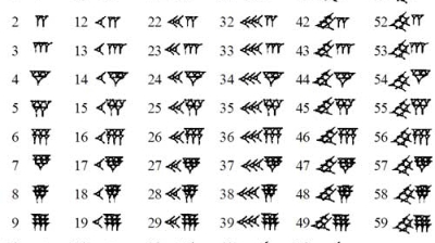 Matematıkanyń tarıhy. Uly matematıkter