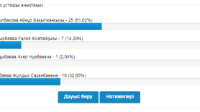 Bastaýysh synyp úzdik ustazy