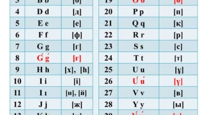 لاتىن قارپىندەگى قازاق الىپبيىنە وزگەرىس ەنگىزىلدى