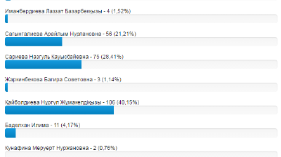 Математика, физика, информатика үздік ұстаздарын анықтау