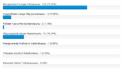 Tarıh jáne geografıa páninen úzdik ustazdardy anyqtaý