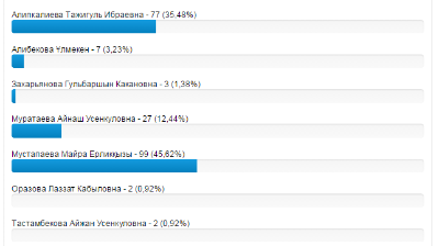 Balabaqsha úzdik tárbıeshisin anyqtaý