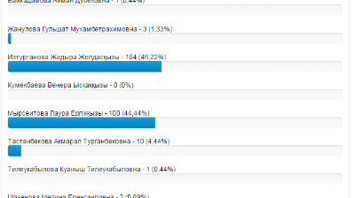 Bastaýysh synyp úzdik ustazyn anyqtaý