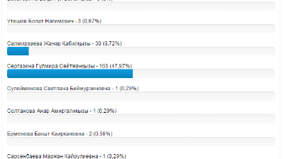 Қазақ тілі, орыс тілі, ағылшын тілі пәнінің үздік ұстазын анықтау