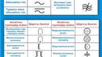 Физика пәнінен дайын стендтер