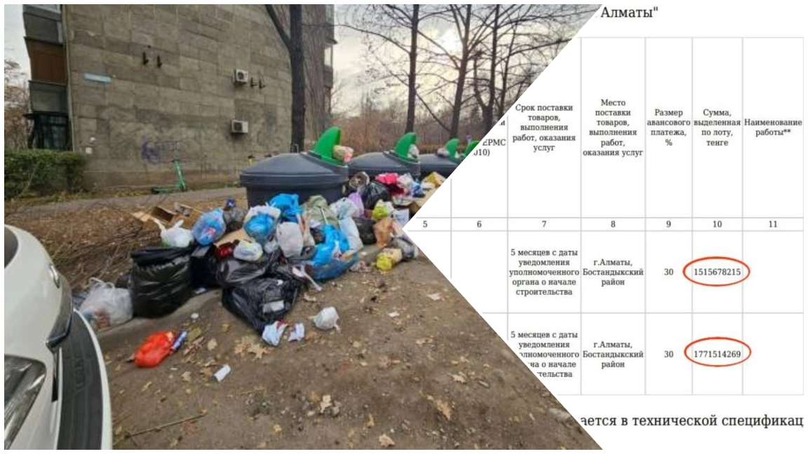 الماتىداعى قوقىس داۋى: 6 ميلليارد تەڭگە جەلگە ۇشتى ما؟