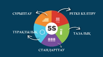 Жапондық 5S жүйесі