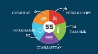 Жапондық 5S жүйесі