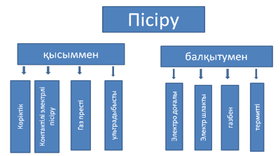 Металдарды пісіру технологиясы