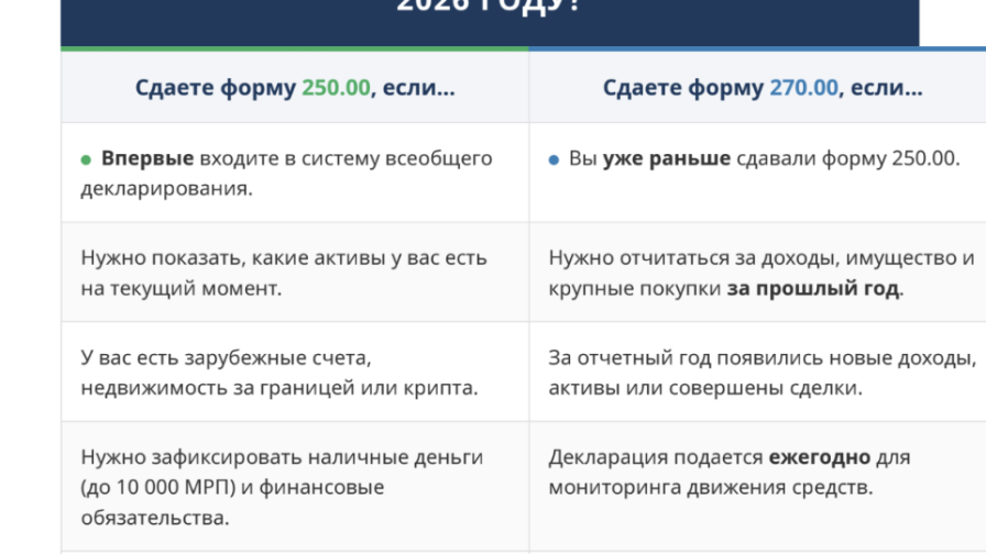 Декларация о доходах и имуществе в Казахстане: кто должен подать до 15 сентября?